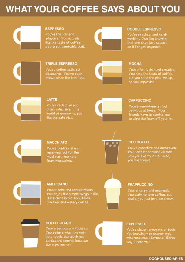 Mashable-What-Your-Coffee-Says-About-You